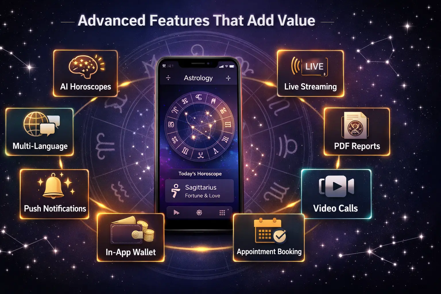 Advanced Features That Add Value